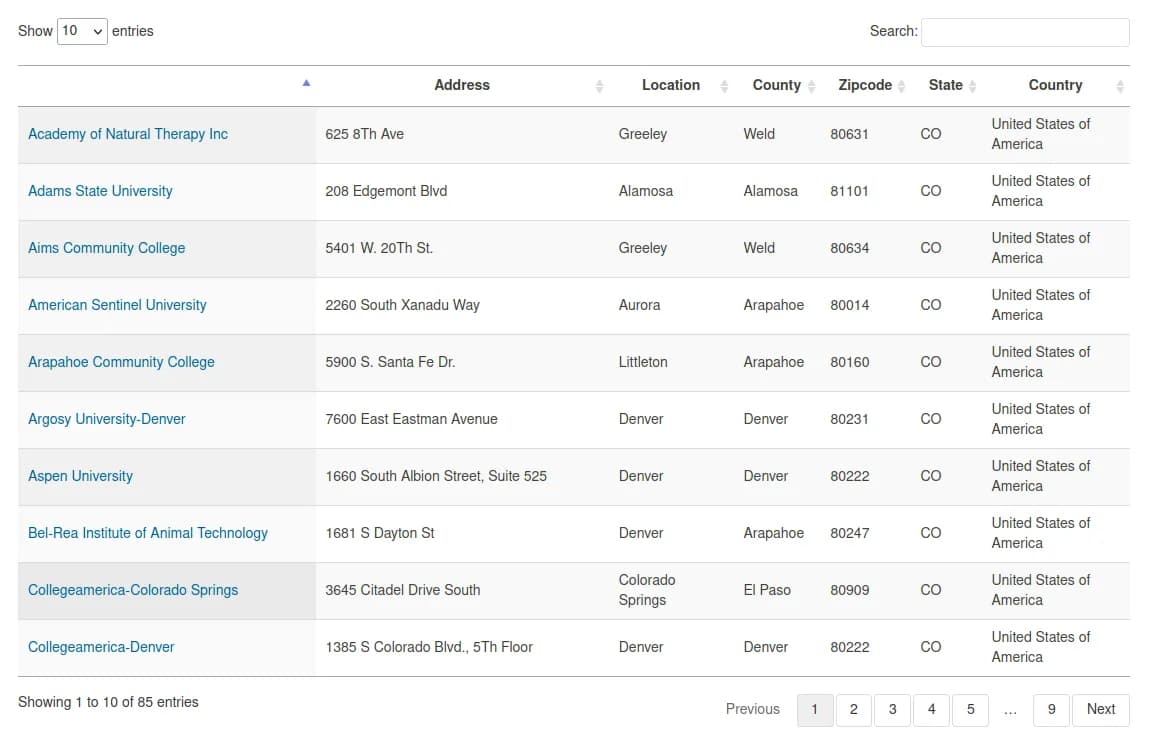 SMW query and displaying in a datatables format