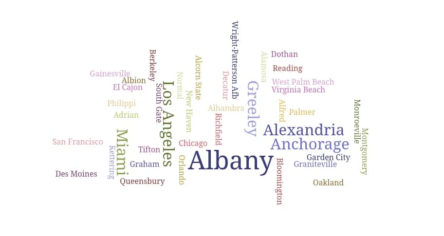 semantic mediawiki query results displayed using a tagcloud