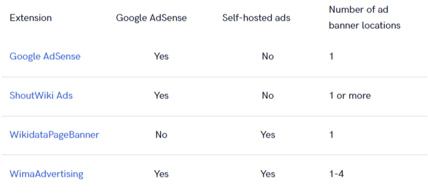 MediaWiki Ads table