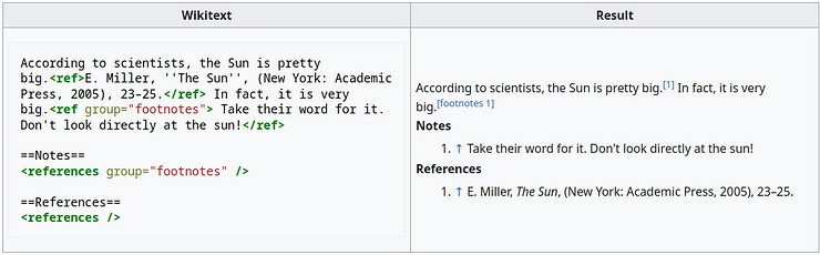 Example of a notes and reference section